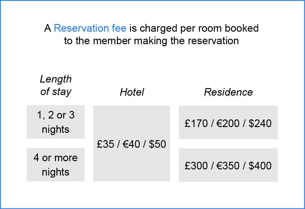 The Hideaways Club HotelSwaps